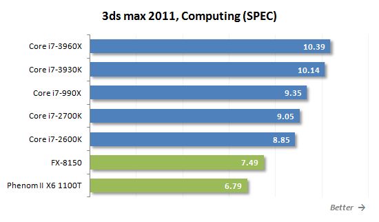 49 3ds max spec computing