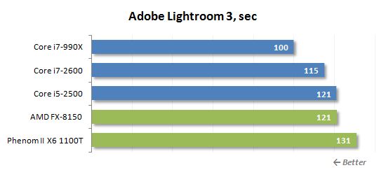 49 adobe lightroom performance