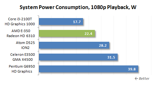 49 power consumption playback