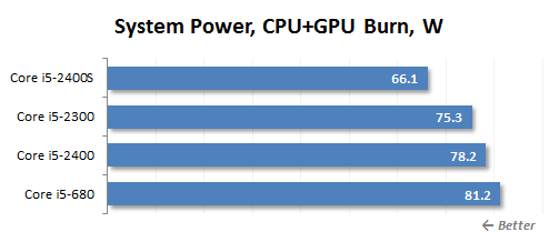 5 cpu+gpu power consumption