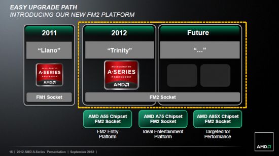5 fm2 platform easy upgrade path