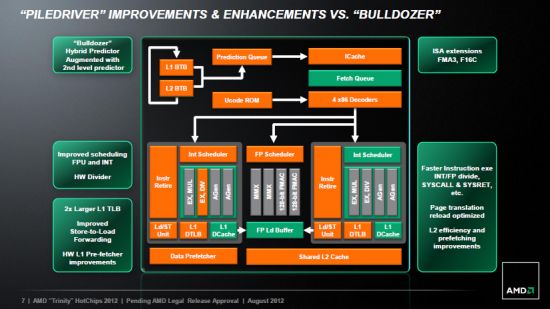 5 piledriver improvements vs bulldozer
