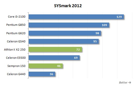 5 sysmark performance