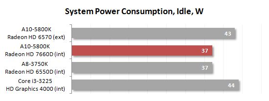 50 idle power consumption