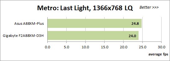 50 metro last light performance