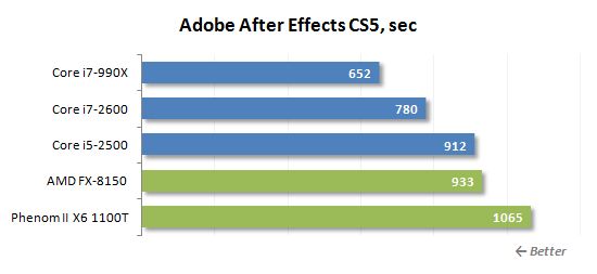 51 Adobe After Effects