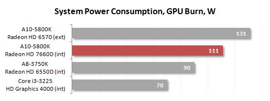 51 gpu burn power consumption