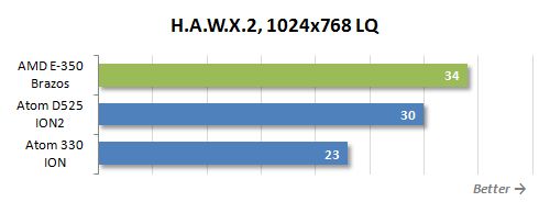 51 hawx 2 lq performance
