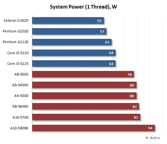 51 thread system power