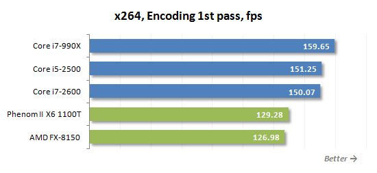 52 x264 encoding 1st pass