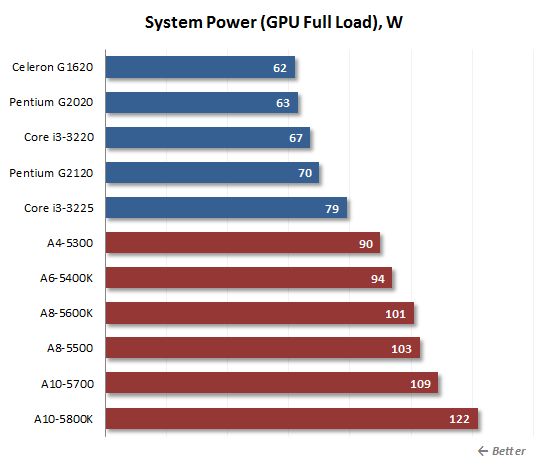 53 gpu system power