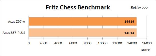 53 overclocking fritz chess benchmark