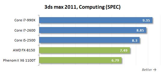 54 3ds max spec computing
