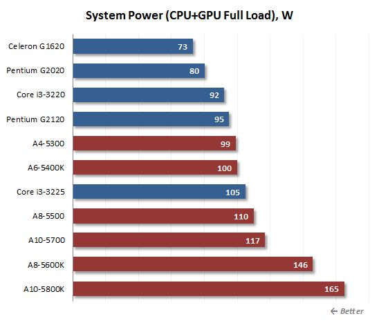 54 cpu gpu system power