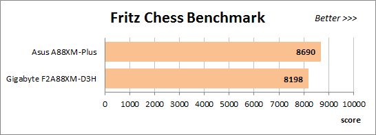 54 overclocked fritz chess
