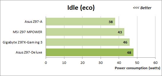 56 idle eco power consumption