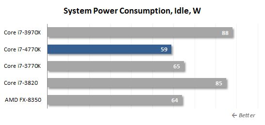 57 idle power consumption