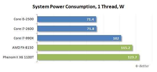 57 thread power consumption