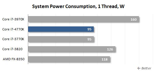 58 thread power consumption