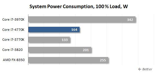 59 100 load power consumption