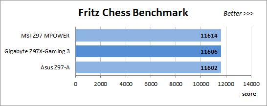 59 fritz chess benchmark