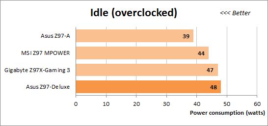 59 idle overclocked