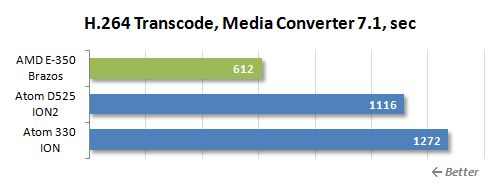 59 media converter h264 transcode