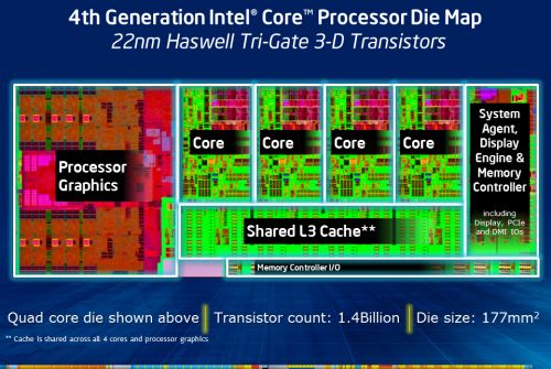6 4th generation processor die map