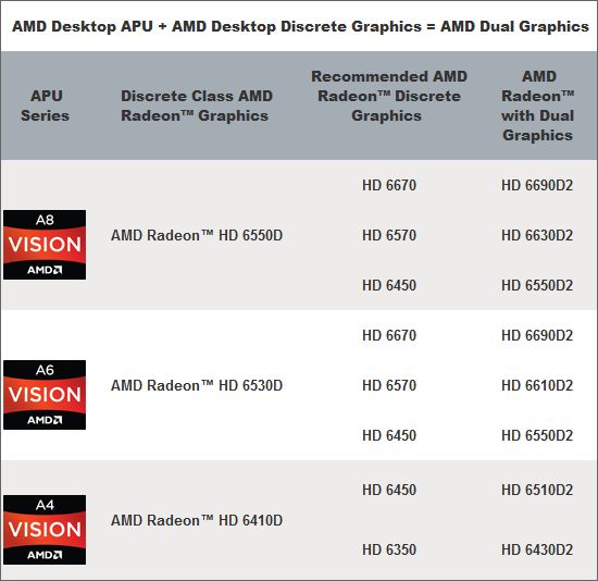 6 amd desktop apu+ amd desktop discrete graphics