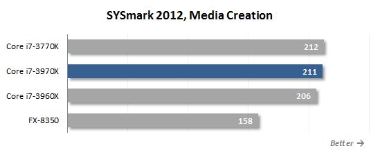 6 sysmark media creation