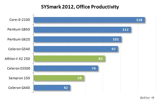 6 sysmark office productivity