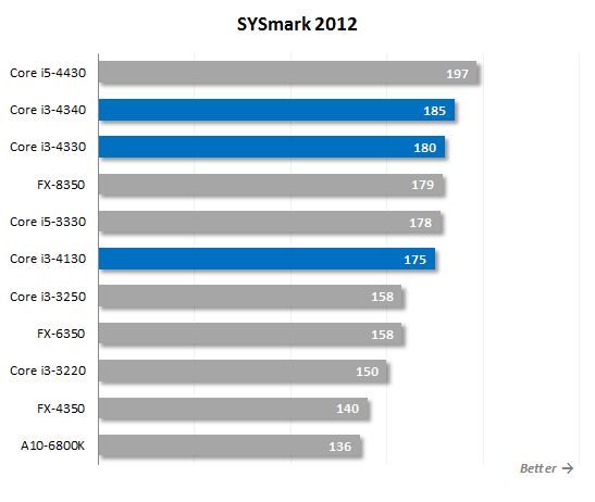 6 sysmark performance