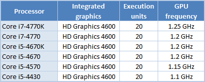 6. hd graphics 4600 core