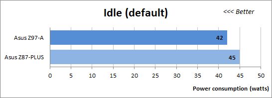 60 idle default power consumption