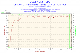 61 amx fx8350 CPU OCCT