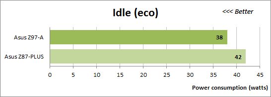 61 idle eco power consumption