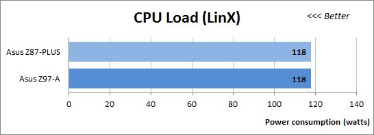 62 cpu load linx power consumpyion