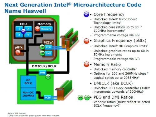 62 nex generation microarchitecture code
