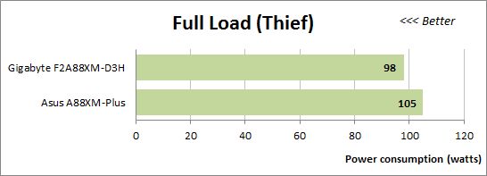 63 full load thief