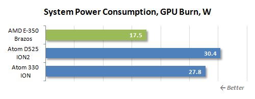 63 gpu burn power consumption