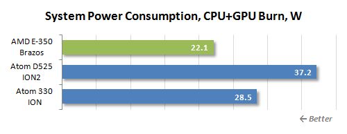 64 cpu+gpu burn power consumption