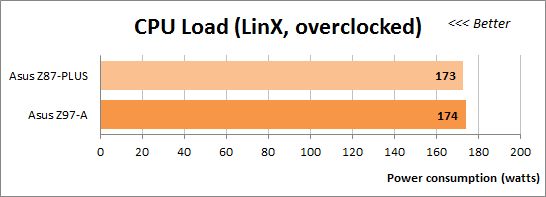 64 overclocking cpu load linx