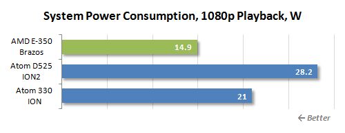 65 power consumption playback