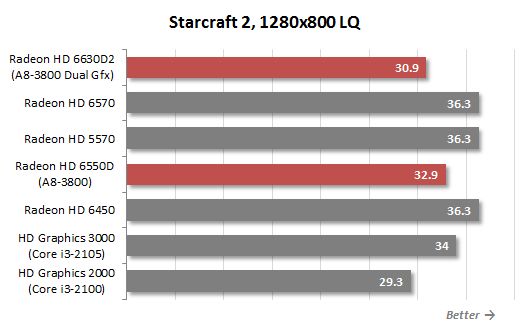 68 starcraft 2 1280x800 lq