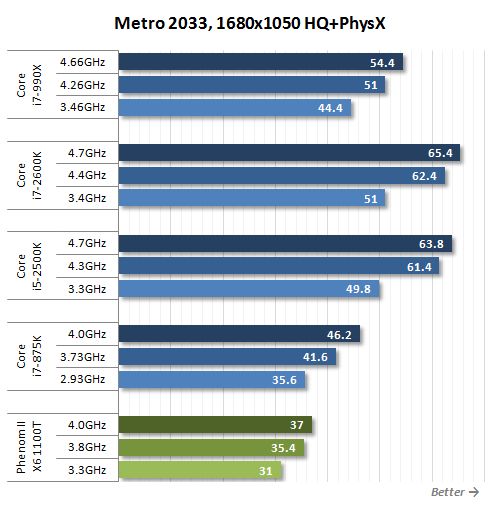 7 metro 2033 hq performance