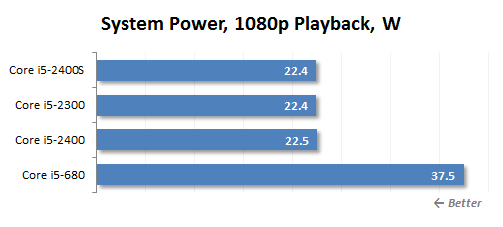 7 system power playback