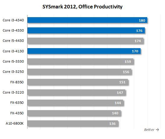 7. sysmark office performance
