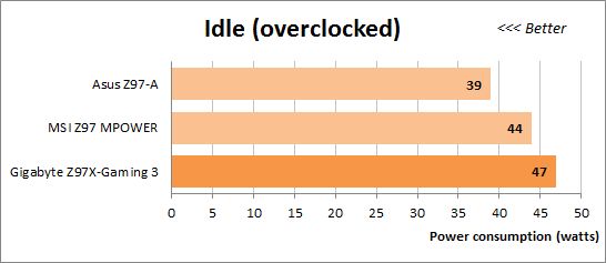 78 idle overcloked power consumption