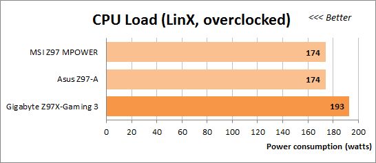 79 cpu load linx overclocked power consumption