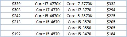 8 CPUs price gap
